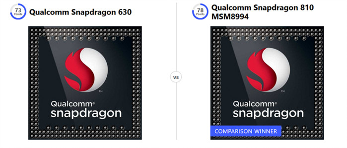 Chip mới hơn thì khủng hơn Chip điện thoại được dùng để điều khiển và xử lý quá trình hoạt động của điện thoại. Thị trường chip điện thoại chủ yếu hiện nay phổ biến nhất là Qualcomm, theo sau là Apple, Mediatek, Exynos,… Tuy nhiên, chip có số hiệu khủng chưa quyết định hoàn toàn hiệu năng của máy. Ví dụ, Qualcomm Snapdragon 630 và 810, tuy Snapdragon 810 có số hiệu cao hơn, nhưng lại bị đánh giá có hiệu năng kém ổn định hơn rất nhiều và thường xuyên gây nóng máy.