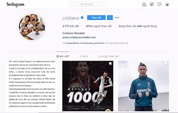 Hiện tại, anh là một trong số những siêu sao bóng đá được yêu thích nhất và có tầm ảnh hưởng trên thế giới. Instagram của Ronaldo đạt 207 triệu lượt theo dõi, fanpage của anh trên Facebook cũng thu hút 125 triệu người quan tâm.