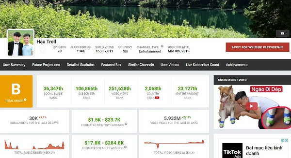 Người con trai khác của Bà Tân Vlog là Hậu Vlog cũng sở hữu một kênh Youtube 192 nghìn người theo dõi cùng tổng hơn 15 triệu view. Nguyễn Văn Hậu chỉ kiếm dược khoảng từ 1.400 USD đến 22.000 USD mỗi tháng.