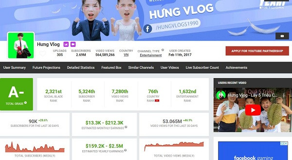 Kênh Hưng Vlog của Nguyễn Văn Hưng - con trai Bà Tân Vlog, xuất hiện trên YouTube trước mẹ khá lâu. Ở thời điểm hiện tại, kênh Hưng Vlog được Social Blade đánh giá cao hơn kênh Bà Tân Vlog ở khả năng kiếm tiền cùng doanh thu dao động trong khoảng từ 13.000 USD đến 207.600 USD/ tháng.