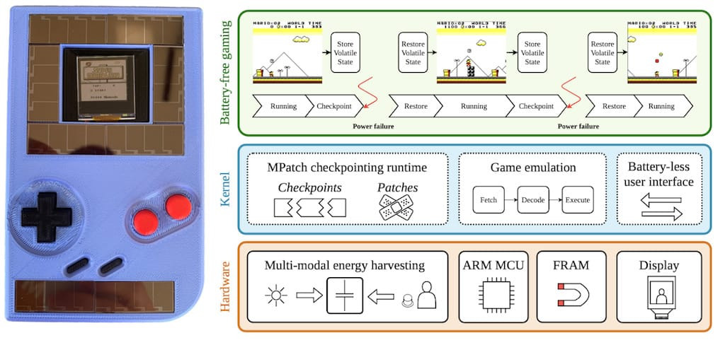 Theo báo cáo, năng lượng tạo ra khi người chơi nhấn nút và năng lượng do các tấm pin mặt trời chuyển đổi chính là nguồn sức mạnh của Engage.