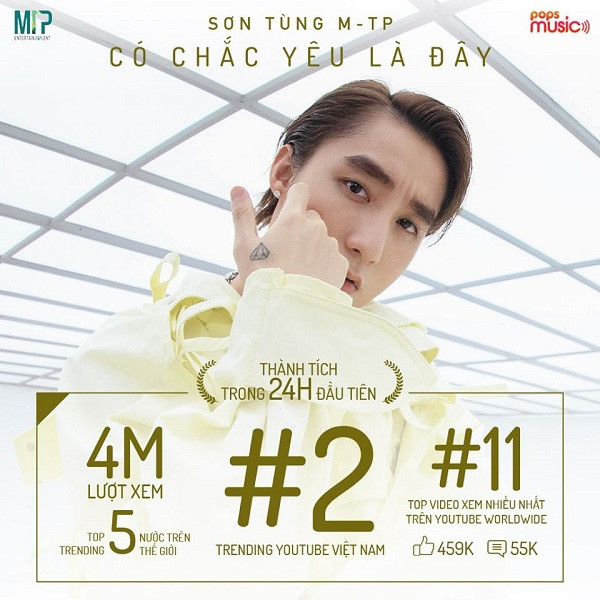 Những con số ''biết nói'' này cho thấy sức hút khủng của Sơn Tùng M-TP sau sự kết hợp đỉnh cao với rapper nổi tiếng Snoop Dogs với ''Hãy trao cho anh''.