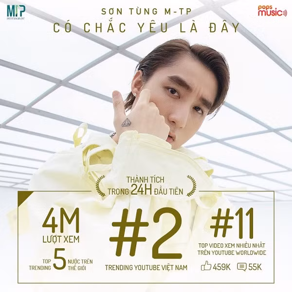 Những con số ''biết nói'' này cho thấy sức hút khủng của Sơn Tùng M-TP sau sự kết hợp đỉnh cao với rapper nổi tiếng Snoop Dogs với ''Hãy trao cho anh''.