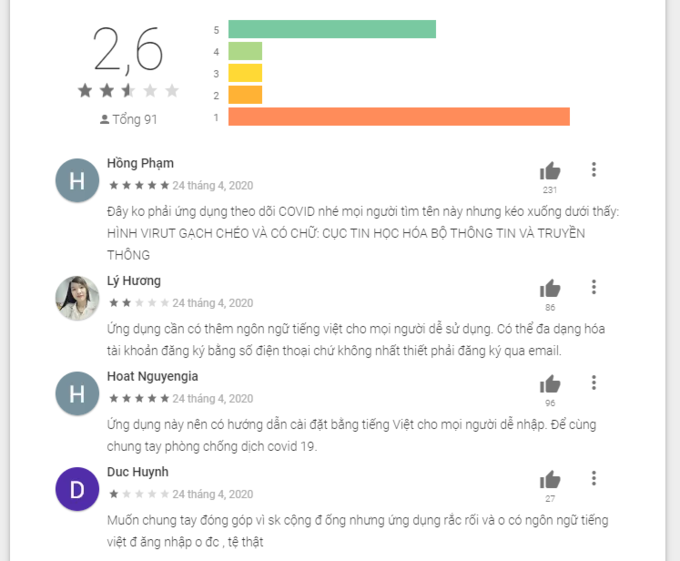 Bluezone voi Bluzone: Dau la khau trang dien tu nguoi Viet nen “xai“?-Hinh-2