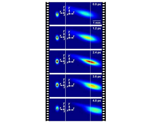 T-CUP được trang bị một steak camera (công cụ đo sự biến đổi cường độ của xung ánh sáng theo thời gian), kết hợp một camera chụp hình ảnh tĩnh.
