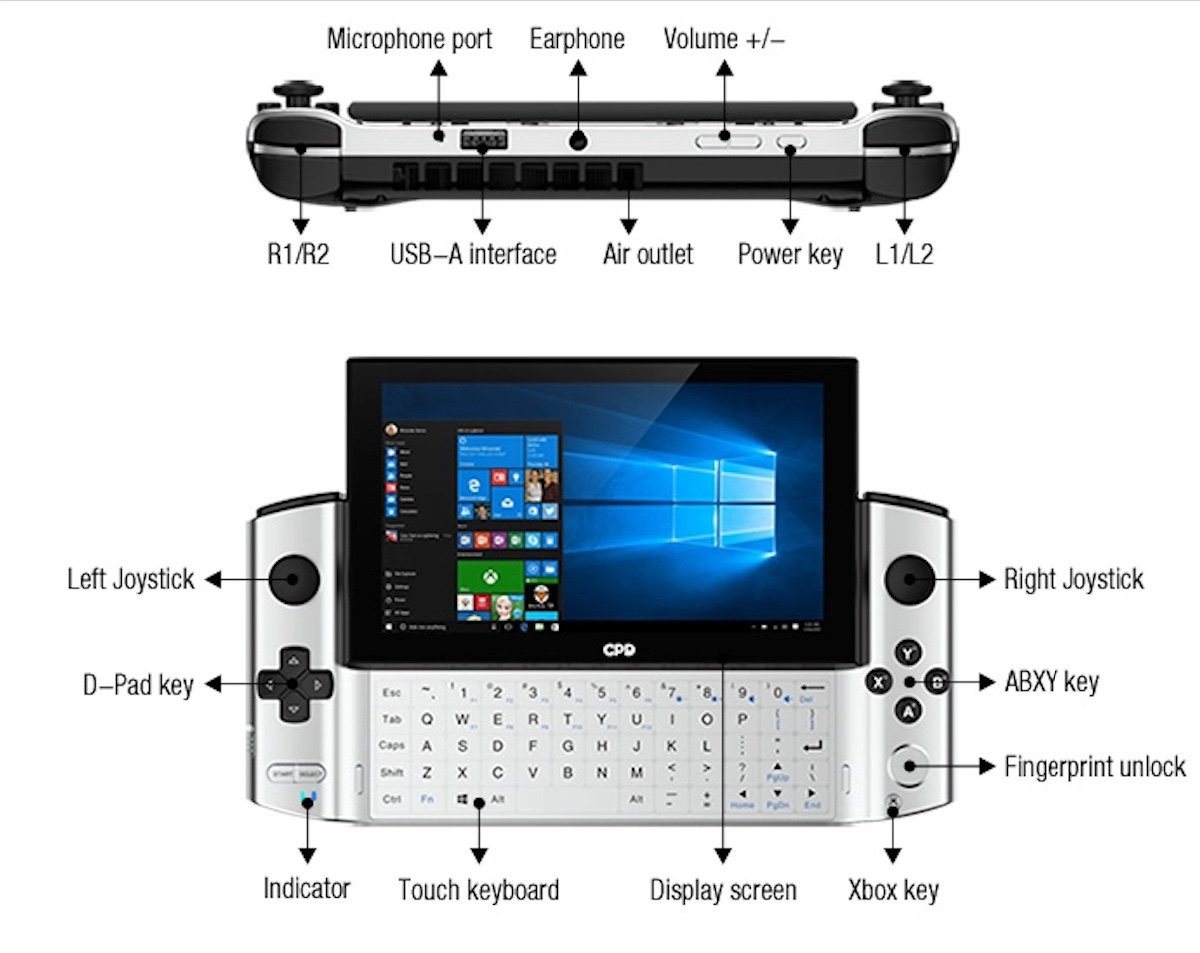 Mặt lưng của GPD Win 3 gồm khe tản nhiệt, 2 nút chức năng tùy chỉnh. Cạnh trên của máy gồm cặp nút ngắm bắn, cổng USB-A, cổng tai nghe 3,5 mm, nút chỉnh âm lượng, nút nguồn, micro và khe tản nhiệt.