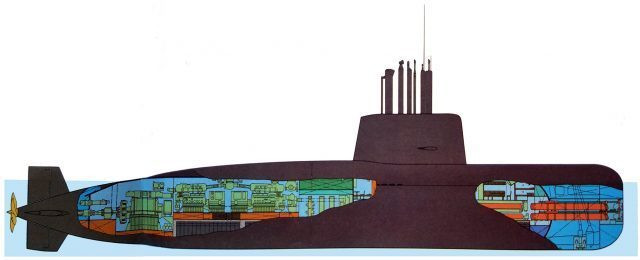 Kế hoạch hiện tại quy định việc đưa con tàu vào hạm đội Hải quân Brazil trong năm 2032. Trước đó, vào 8/2020, Bộ Tư lệnh Hải quân Brazil thông báo hạ thủy tàu ngầm (S40) "Riachuelo" để tiến hành các cuộc thử nghiệm nghiệm thu trên biển.