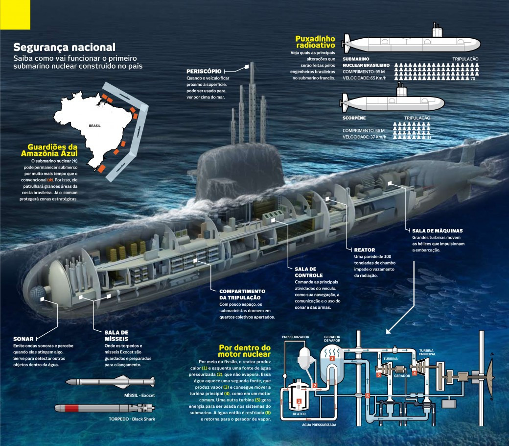 Brazil đã mua 4 chiếc tàu ngầm loại này từ Pháp vào năm 2009. Chúng đang được đóng tại các nhà máy đóng tàu của Brazil.