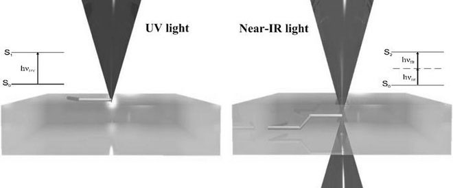 Với con thuyền Benchy mà nhóm nghiên cứu đã chế tạo. Mặc dù chưa được trang bị động cơ đẩy nhưng với kích thước chỉ 30 micromet, bây giờ nó đã chính thức xác lập kỷ lục - trở thành con thuyền nhỏ nhất thế giới từng được chế tạo.