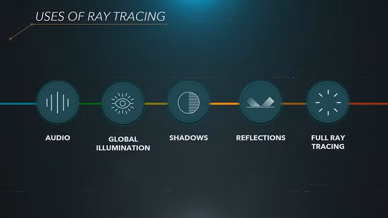 GPU này của AMD cũng sẽ hỗ trợ công nghệ Ray-tracing, tương tự như dòng card đồ họa RTX của Nvidia trên PC.