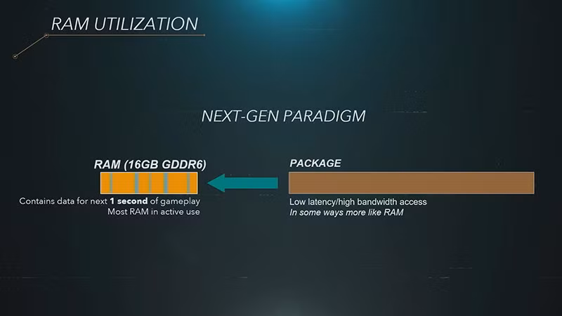 PS5 trang bị RAM với dung lượng lên tới 16GB GDDR6 với băng thông 448GB/s, nâng cấp gấp đôi so với 8GB GDDR5 trên PS4.