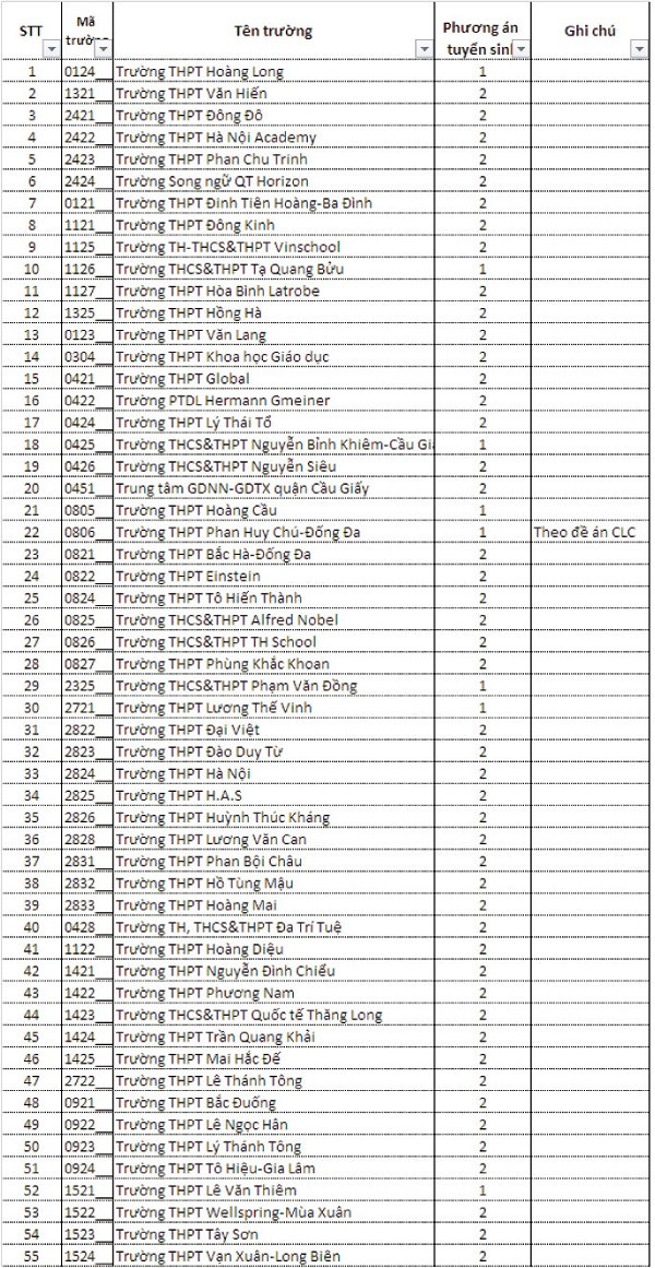 Ha Noi: Truong THPT ngoai cong lap chot phuong an tuyen sinh lop 10-Hinh-2