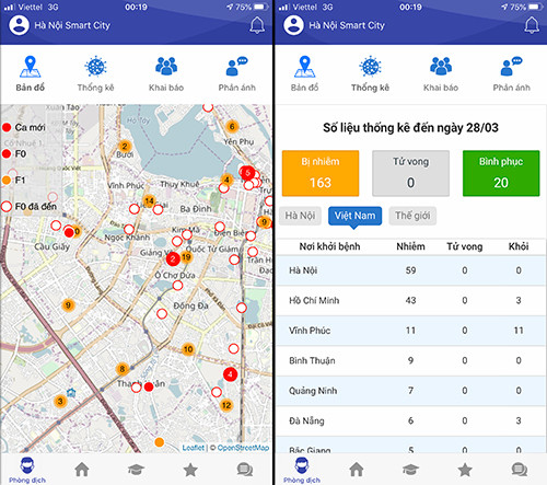 Nguoi Ha Noi theo doi cac “EP” dung ung dung nao la chuan-Hinh-2