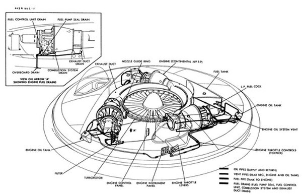 Theo tài liệu lưu trữ, hợp đồng đầu tiên của John Frost với không lực Mỹ ký vào năm 1955 và Avro Aircraft nhận được 750.000 USD tài trợ. Bước sang năm 1956, Avro Aircraft được đầu tư vào đĩa bay số tiền khá lớn: 2,6 triệu USD.