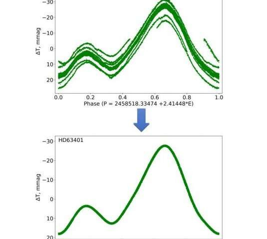 Bi an vu tru: Ban chat thuc cua mot ngoi sao hoa hoc ky di
