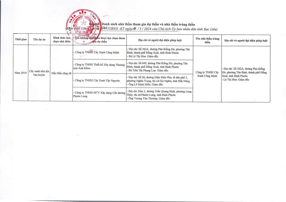 Loat dia phuong bao cao goi thau vu Cay xanh Cong Minh-Hinh-3