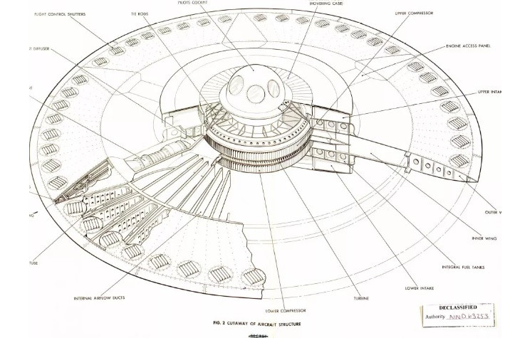 Dự án 1794 tuyệt mật (Project 1794) được Mỹ thực hiện vào những năm 1950. Thông tin về dự án này được công khai khi giới chức Mỹ giải mật một số tài liệu vào cuối năm 2012. Mục đích của dự án 1794 là nhằm chế tạo loại máy bay hình UFO.