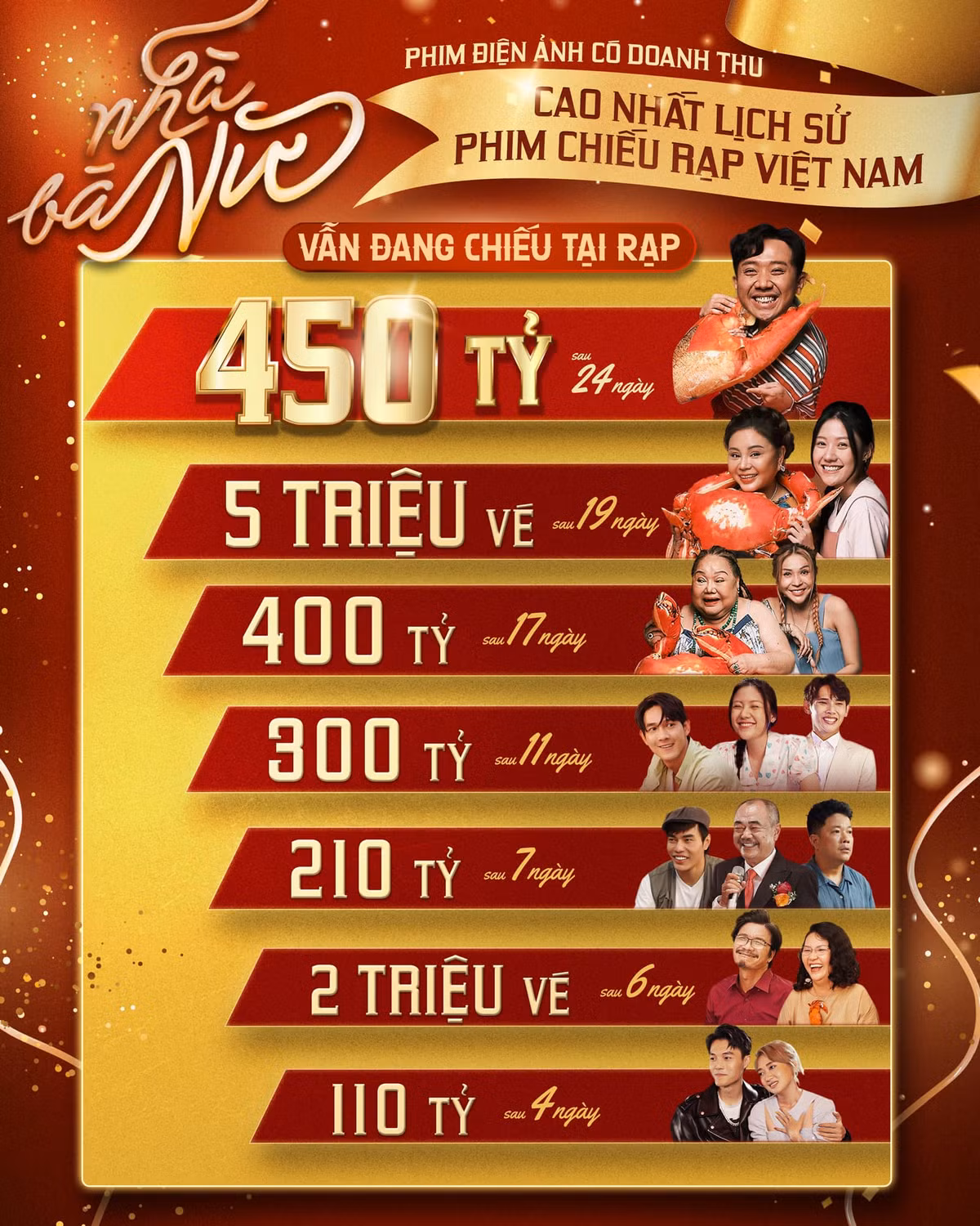 Phim “Nha ba Nu” thu 450 ty sau 24 ngay, sap chieu o My