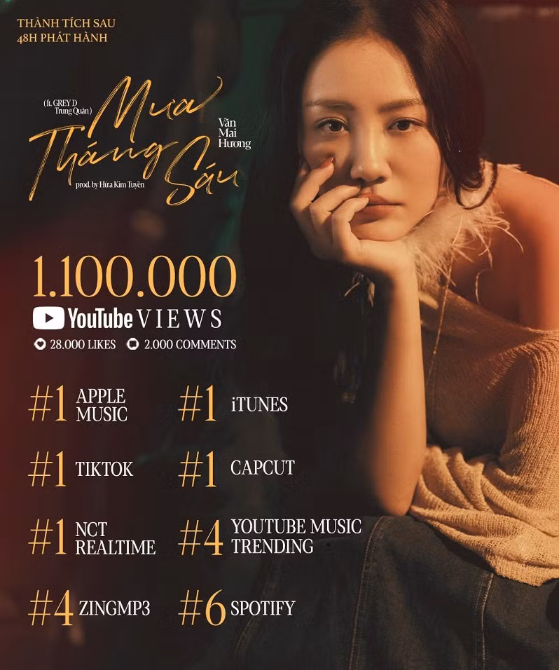 Mua thang sau cua Van Mai Huong 