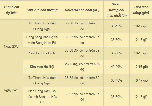 Du bao thoi tiet 23/3: Mien Bac va Trung Bo nang nong 39 do