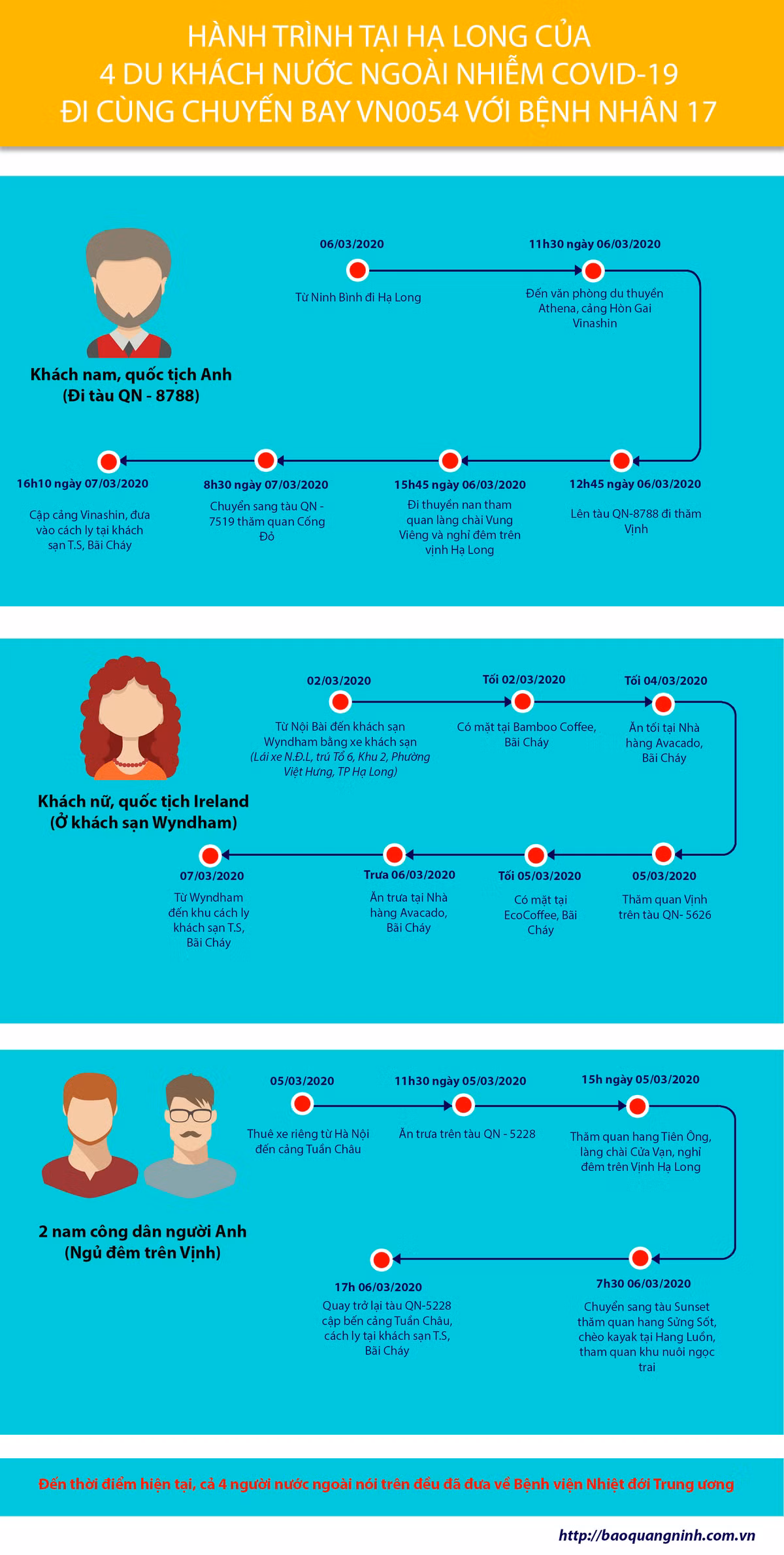 Lo trinh o Quang Ninh cua 4 du khach nhiem Covid-19 bay cung benh nhan 17 Hong Nhung