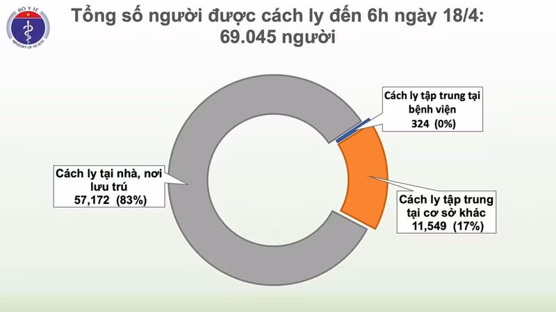 Them 3 benh nhan COVID-19 khoi benh, chi con ca 91 la nguoi nuoc ngoai dang dieu tri-Hinh-4