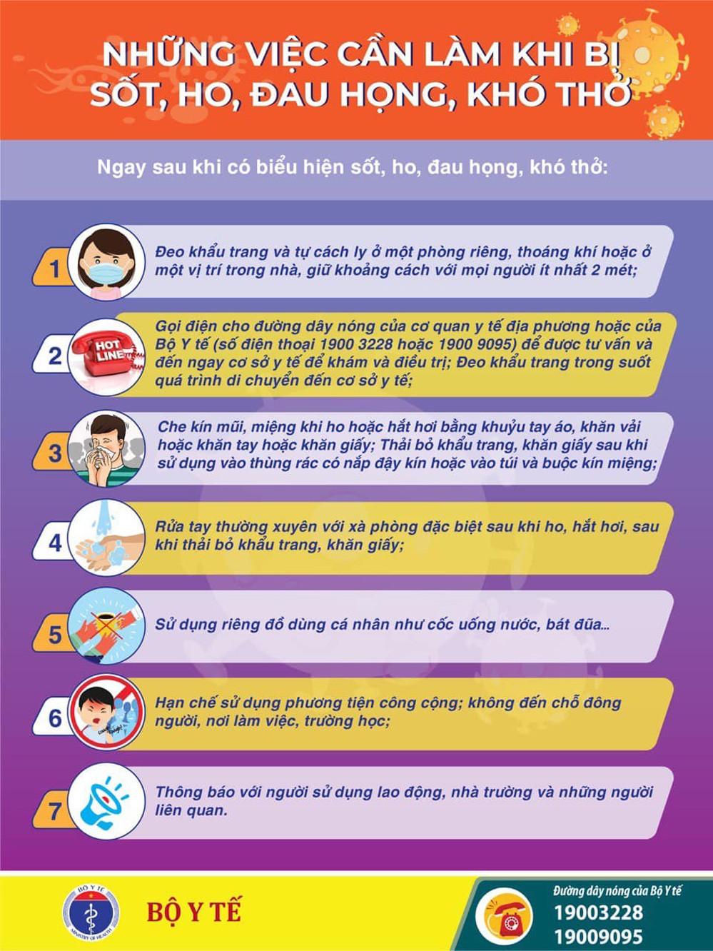 Dich Covid-19: 7 viec can lam khi bi sot, ho, dau hong, kho tho