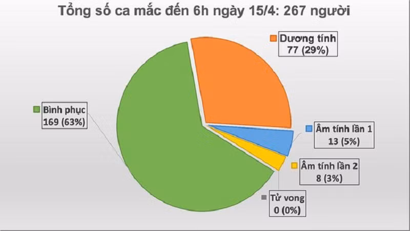 4 benh nhan COVID-19 tai duong tinh sau nhieu lan am tinh: Bac si noi gi?-Hinh-2