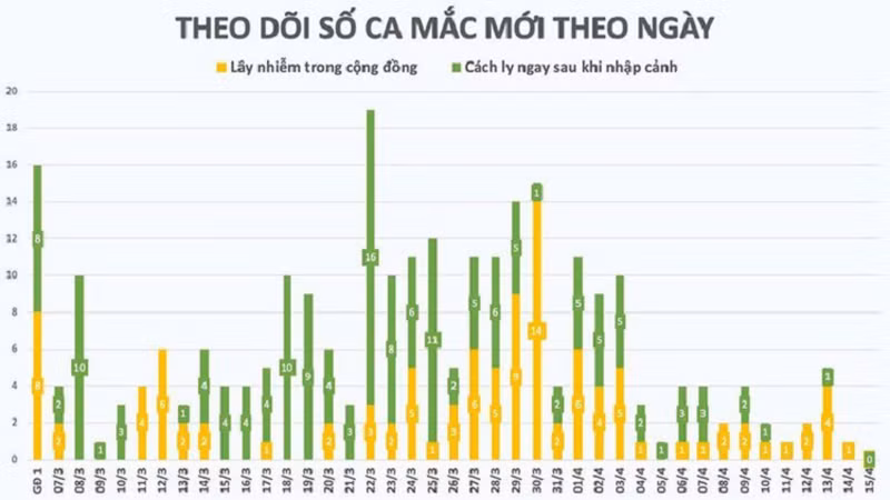 4 benh nhan COVID-19 tai duong tinh sau nhieu lan am tinh: Bac si noi gi?-Hinh-3