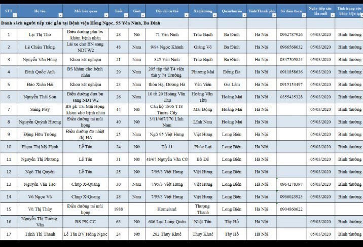 Benh vien Hong Ngoc chi nhanh nao tham kham co gai mac Covid-19 o Truc Bach?-Hinh-2