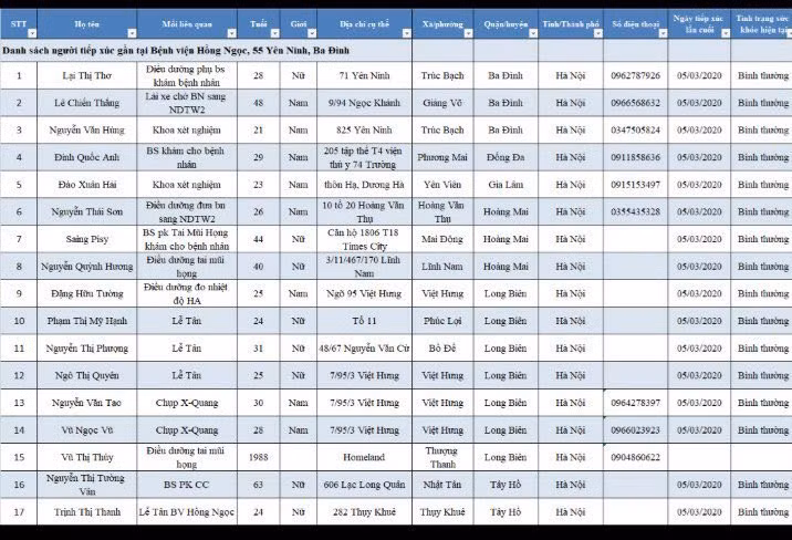 Bệnh viện Hồng Ngọc chi nhánh nào thăm khám cô gái mắc Covid-19 ở Trúc Bạch? - Hình 2 Benh vien Hong Ngoc chi nhanh nao tham kham co gai mac Covid-19 o Truc Bach?-Hinh-2