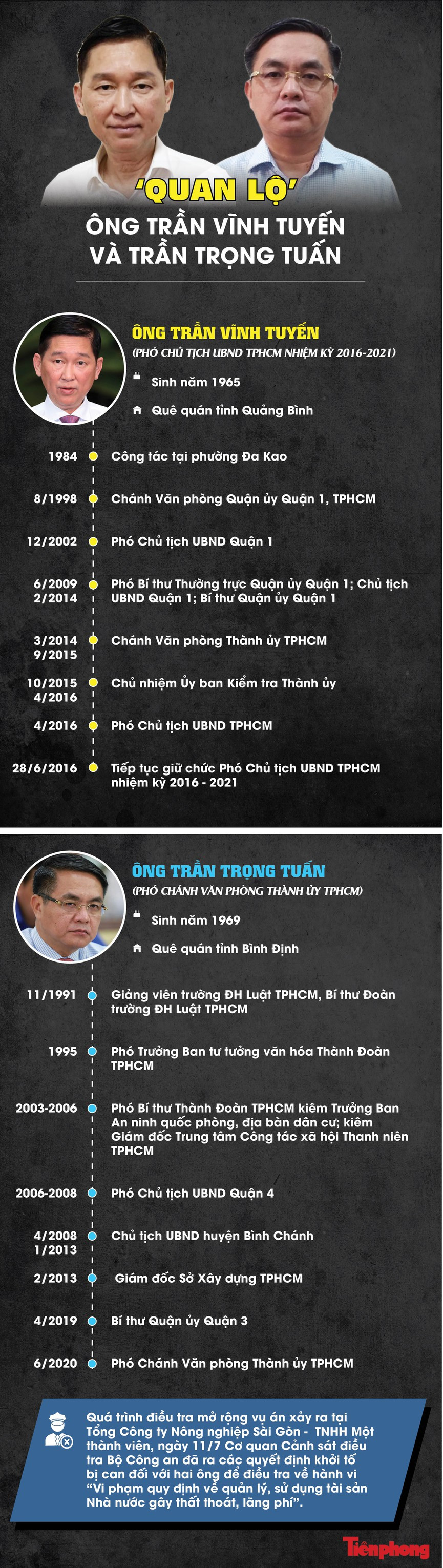 'Quan lộ' của ông Trần Vĩnh Tuyến và Trần Trọng Tuấn 'Quan lo' cua ong Tran Vinh Tuyen va Tran Trong Tuan