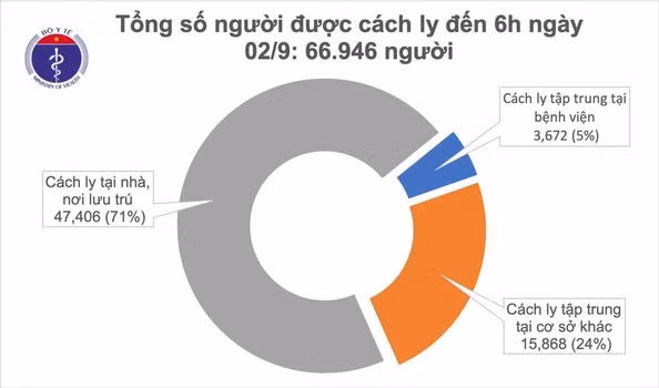 Ngay thu 4 Viet Nam khong ghi nhan ca mac moi COVID-19 o cong dong