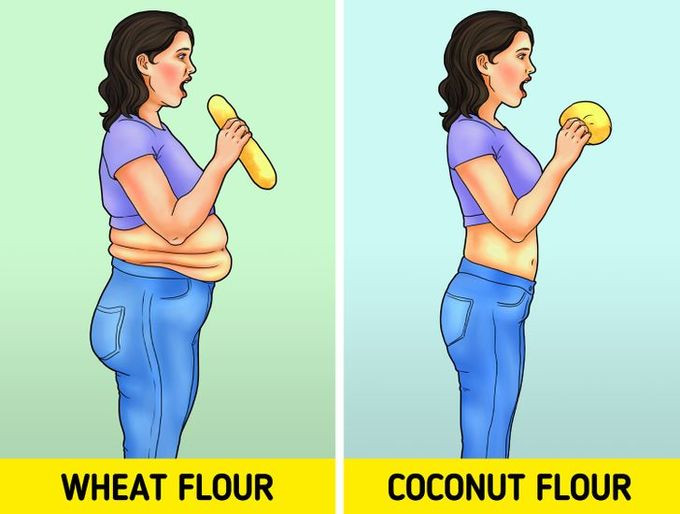 Dùng bột dừa thay cho bột mì: Bánh mì, mì ống hay bánh ngọt là những thực phẩm cần hạn chế khi ăn kiêng nhưng không phải ai cũng có thể từ chối được những món ăn này. Một trong những mẹo ăn uống giúp bạn giảm cân hiệu quả là dùng bột dừa thay cho bột mì khi làm bánh. Bột dừa giàu axit béo tốt cho sức khỏe, giảm cảm giác đói và thèm ăn, giữ ổn định lượng đường trong máu, ngăn ngừa tích tụ mỡ thừa.