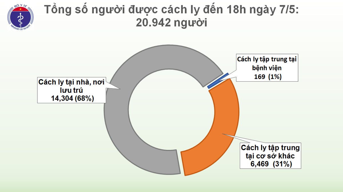 Them 17 benh nhan COVID-19 “nhap khau”, Viet Nam co tong 288 ca-Hinh-4