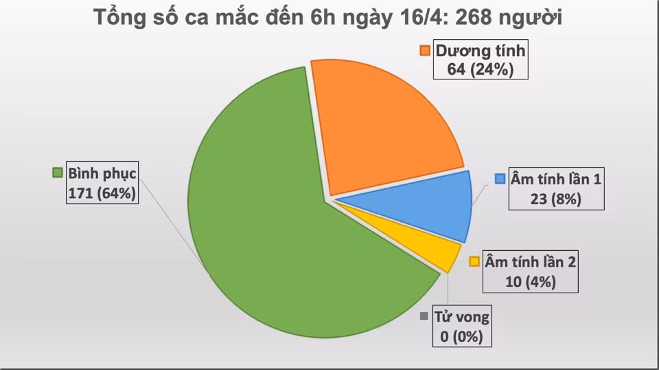 Quang Ninh: 2 benh nhan COVID-19 tung tai duong tinh duoc cong bo khoi benh-Hinh-2