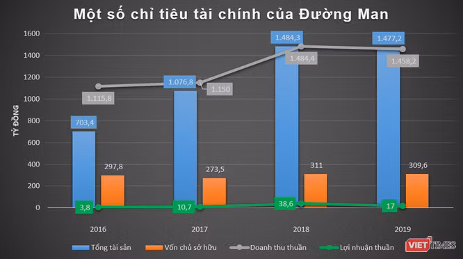 Co nghiep van ty cua dai gia Duong “bia“-Hinh-4
