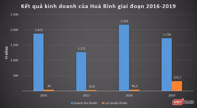 Co nghiep van ty cua dai gia Duong “bia“-Hinh-3