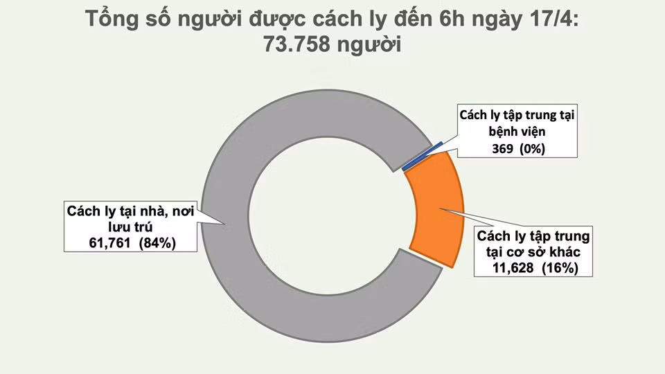 Tin vui: Them 15 benh nhan COVID-19 khoi benh, ca benh 19 co the giao tiep-Hinh-4