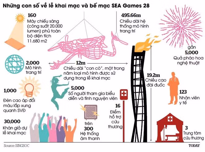 SEA Games hoanh trang nhat lich su ngon bao nhieu tien?-Hinh-4