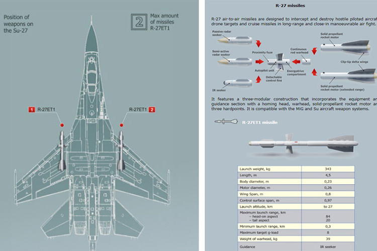 Mặc dù R-27 thường được biết tới là trang bị đầu tự dẫn radar bán chủ động, thế nhưng trong quá trình phát triển, Tổng Công ty Tên lửa Chiến dịch - Chiến thuật (KTRV) đã nghiên cứu thành công phiên bản sử dụng hệ dẫn đường hồng ngoại (bám theo dấu nhiệt phát ra từ máy bay đối phương) mà vẫn giữ được tầm bắn cực xa của R-27. Bởi đa số các loại tên lửa tầm nhiệt nổi tiếng hiện nay được xếp vào loại "không đối không tầm ngắn". Nguồn ảnh: Artem