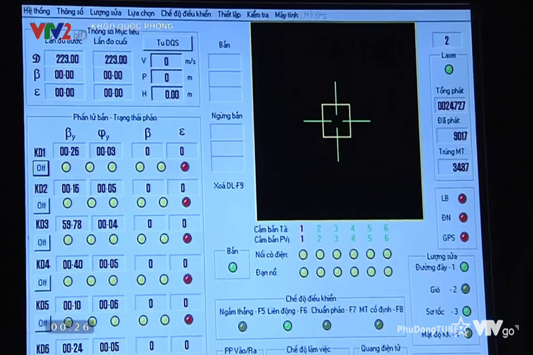 Tổ hợp khí tài còn có những ưu điểm vượt trội do đã tính đến những yếu tố đặc thù của Việt Nam, cũng như giảm số lượng pháo thủ vận hành. Trong ảnh là màn hình hiển thị thông số kỹ thuật của một đơn vị pháo phòng không 37mm kết nối với tổ hợp khí tài, ta có thể thấy có ít nhất 6 khẩu 37mm xuất hiện trong màn hình. Nguồn ảnh: VTV2.