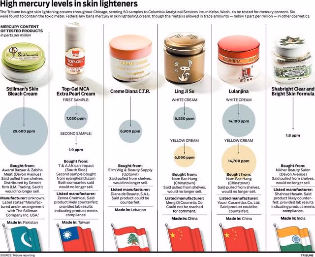 Thuy ngan trong my pham gay doc the nao, ban phai lam gi neu nhiem doc?-Hinh-3