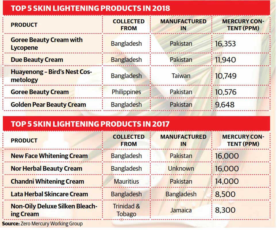 Thuy ngan trong my pham gay doc the nao, ban phai lam gi neu nhiem doc?-Hinh-4