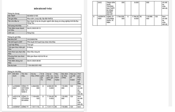 BR-VT: Goi thau lap dat thiet bi Truong THPT Nguyen Hue ve tay ai?