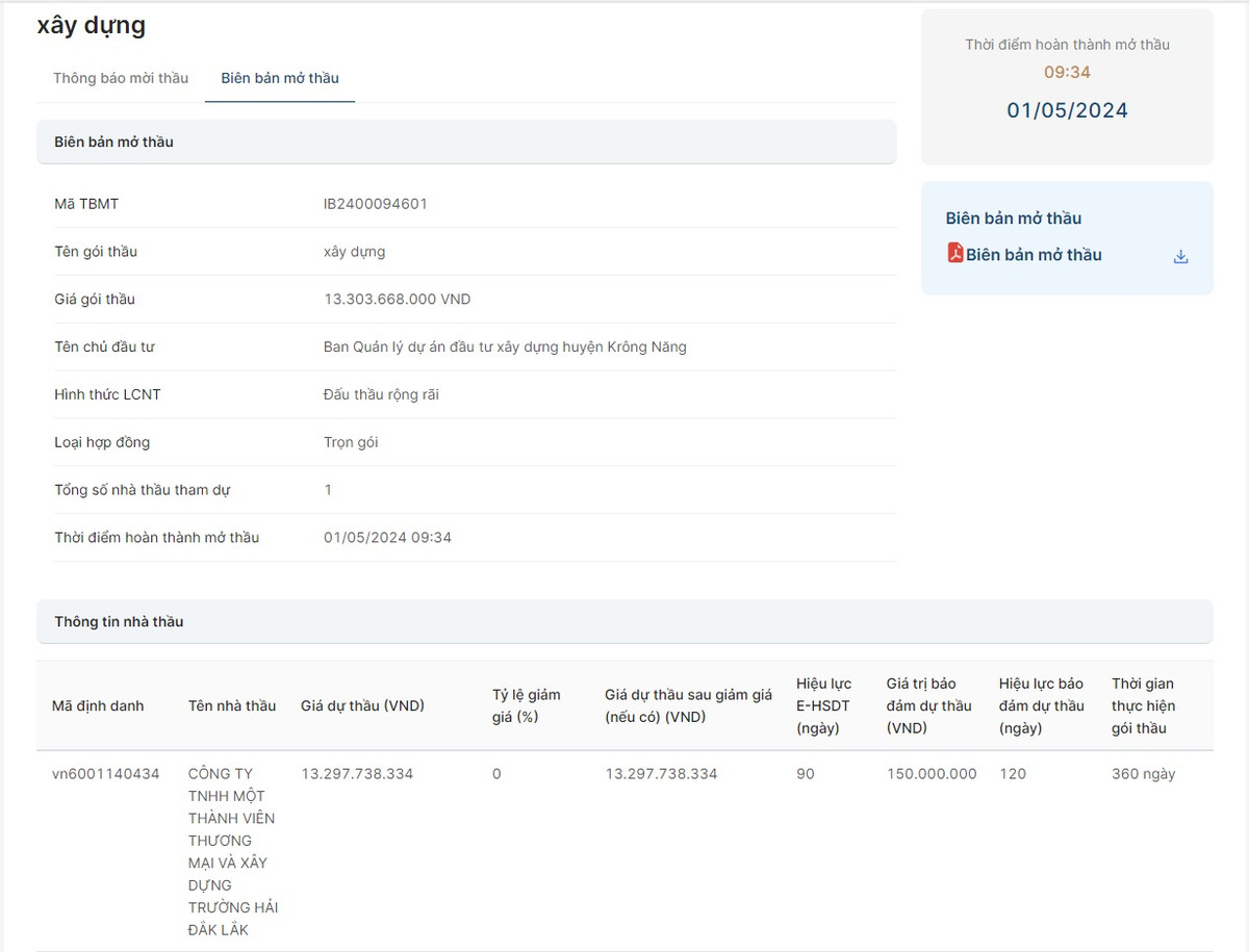 Trường Hải Đắk Lắk có trúng gói thầu hơn 13 tỷ tại Krông Năng? Truong Hai Dak Lak co trung goi thau hon 13 ty tai Krong Nang?