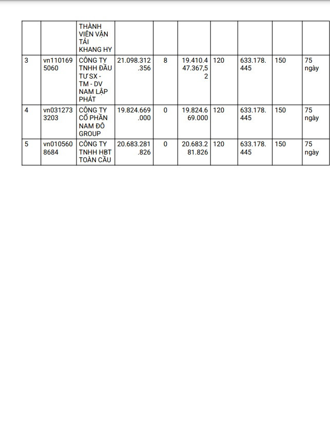 Điện lực Bến Tre: 5 nhà thầu cạnh tranh gói thầu hơn 21 tỷ - Hình 2 Dien luc Ben Tre: 5 nha thau canh tranh goi thau hon 21 ty-Hinh-2