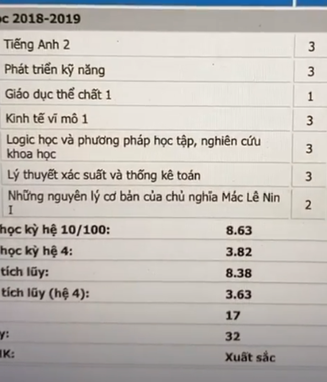 Giat thot bang diem toan 0 cua Hoa hau Luong Thuy Linh-Hinh-2