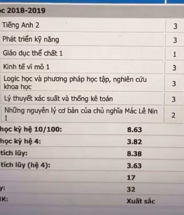 Giat thot bang diem toan 0 cua Hoa hau Luong Thuy Linh-Hinh-2