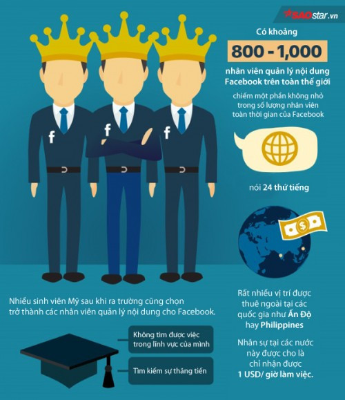 Không phải tất cả các công việc tại Facebook đều như mơ.